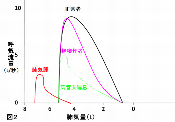 図2